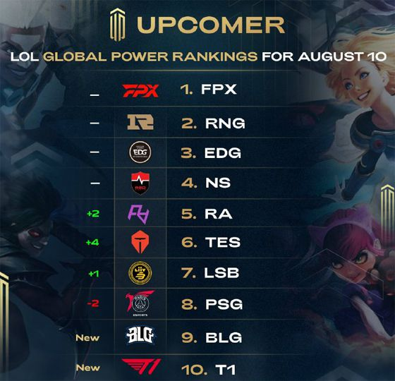 还原球的落 还原球的落